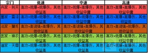 大秦帝国OL新玩法大曝光 生灵装备系统终大揭秘