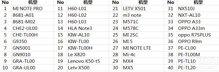 球球大作战卡顿测试开启 指定手机型号可参加