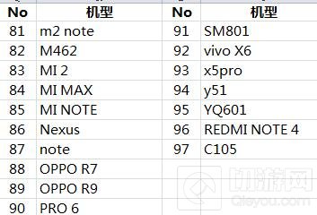 球球大作战卡顿测试开启 指定手机型号可参加