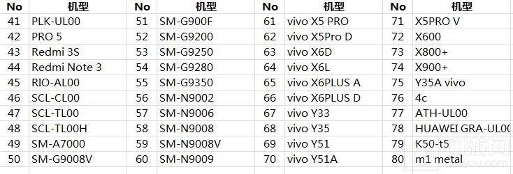 球球大作战卡顿测试开启 指定手机型号可参加