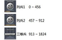 cf手游军衔升级要多少经验 升级所需经验表