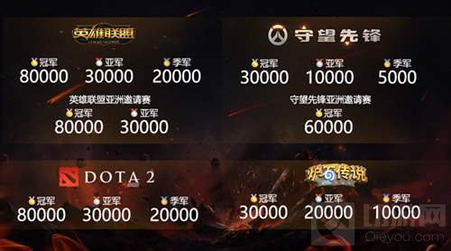 UCG全国总决赛暨亚洲邀请赛将开赛 圣诞夜激情