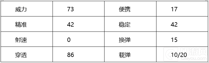 CF手游赛事专属AWMA怎么样 赛事专属武器评测