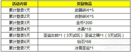 冰雪圣诞节来袭 自由之战一大波礼物等你领取