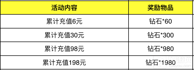 欢度元旦拿福利 自由之战登录赠送中国风赵灵儿