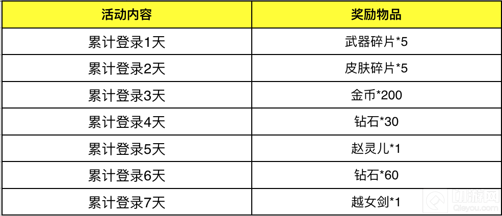 欢度元旦拿福利 自由之战登录赠送中国风赵灵儿