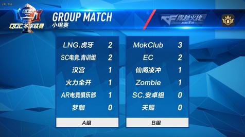 CF手游QGC冬季赛第二周最佳战术 狙击手显神威
