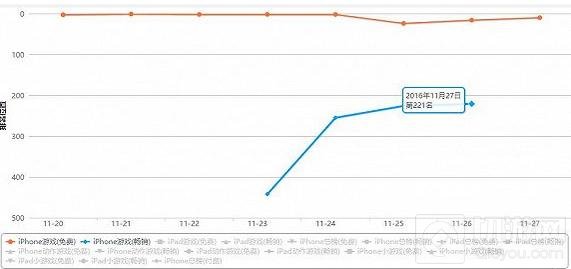 贪吃蛇大作战大招来袭 闭关3个月开始放大招