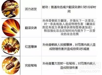 王者荣耀12.5-12.11限时周免 医疗小队出击