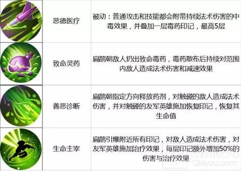 王者荣耀12.5-12.11限时周免 医疗小队出击