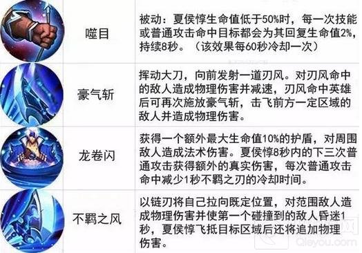 王者荣耀12.5-12.11限时周免 医疗小队出击