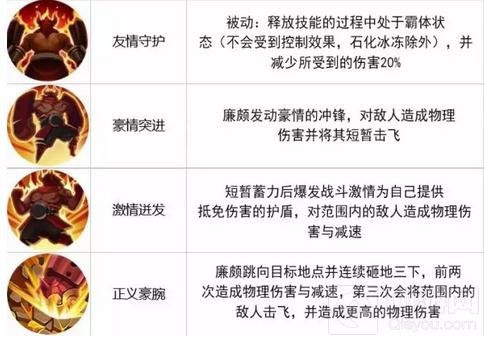 王者荣耀12.5-12.11限时周免 医疗小队出击