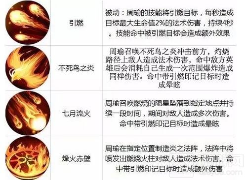 王者荣耀12.5-12.11限时周免 医疗小队出击