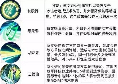王者荣耀12.5-12.11限时周免 医疗小队出击