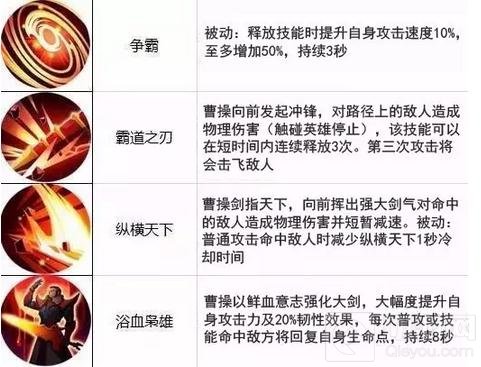 王者荣耀12.5-12.11限时周免 医疗小队出击