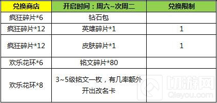 王者荣耀12月6日更新 非卖皮肤体验卡等你拿