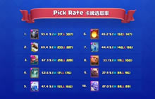 皇室战争传奇公开赛卡牌数据 统计资料曝光