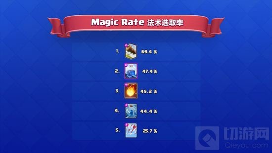 皇室战争传奇公开赛卡牌数据 统计资料曝光