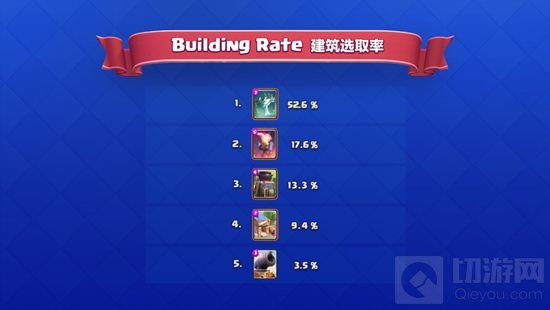 皇室战争传奇公开赛卡牌数据 统计资料曝光