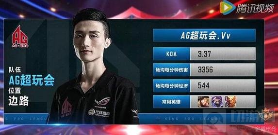 王者荣耀KPL季后赛五大明星位置选手玩法推荐