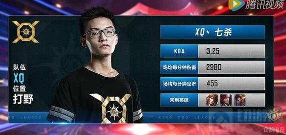 王者荣耀KPL季后赛五大明星位置选手玩法推荐