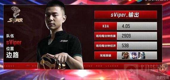 王者荣耀KPL季后赛五大明星位置选手玩法推荐