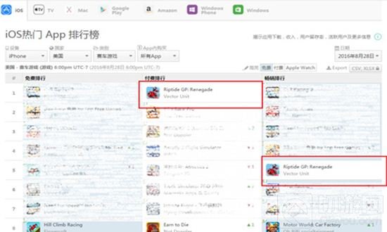 3D大制作激流快艇3震撼来袭 4K画质媲美端游