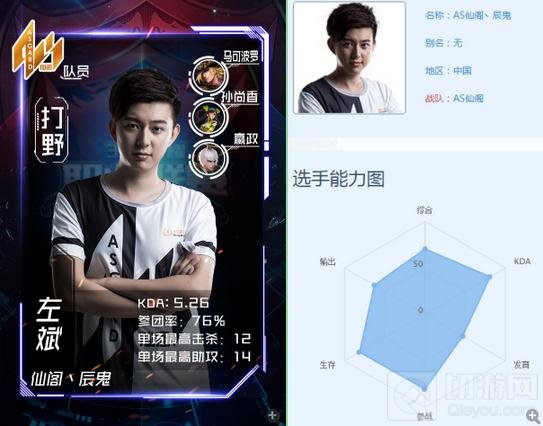 王者荣耀谁是KPL最强ADC 三雄鼎立射手争抢