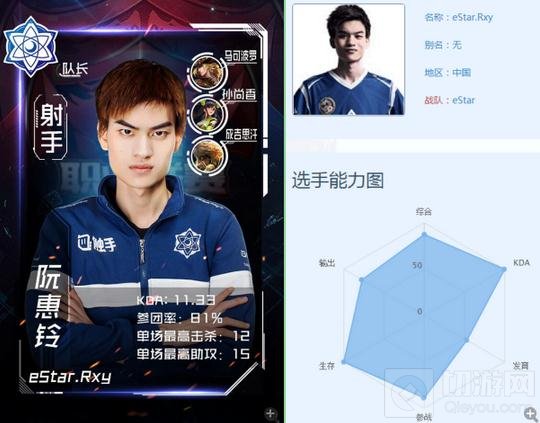 王者荣耀谁是KPL最强ADC 三雄鼎立射手争抢