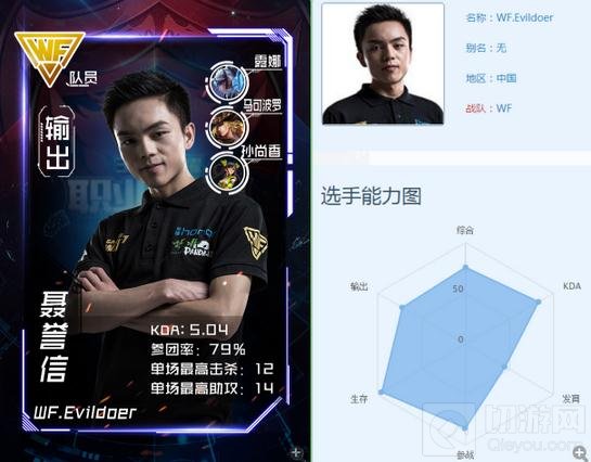 王者荣耀谁是KPL最强ADC 三雄鼎立射手争抢