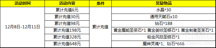 自由之战双十二真情福利回馈 消耗钻石送钻石