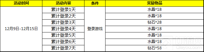 自由之战双十二真情福利回馈 消耗钻石送钻石