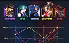 王者荣耀KPL什么英雄出场多 季后赛英雄盘点