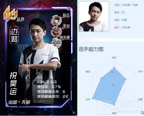 王者荣耀KPL最强刺客是谁 三大职业刺客介绍