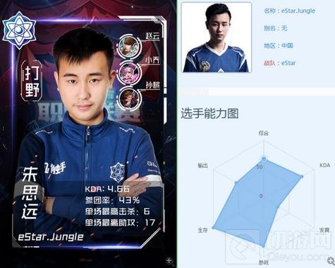 王者荣耀KPL最强刺客是谁 三大职业刺客介绍