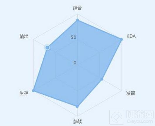 王者荣耀KPL谁最强 老帅VS屿秋王牌对王牌