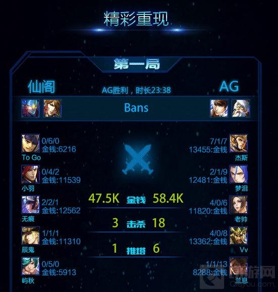 王者荣耀KPL17日战报 AG超玩会让2追3挽狂澜