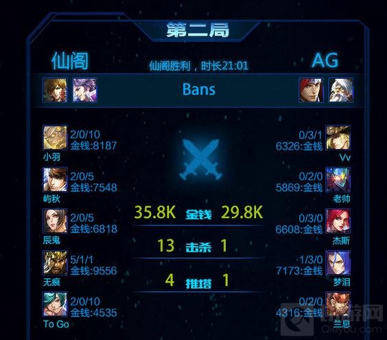 王者荣耀KPL17日战报 AG超玩会让2追3挽狂澜