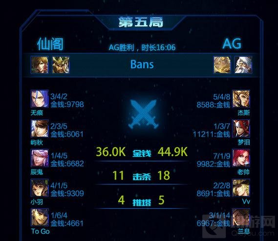 王者荣耀KPL17日战报 AG超玩会让2追3挽狂澜