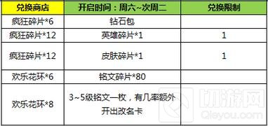 王者荣耀12月20日全服更新 圣诞狂欢季开启