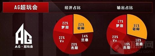 王者荣耀KPL老帅向死而生 不以成败论英雄