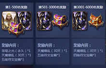 王者荣耀体验服积分有什么用 能够兑换什么