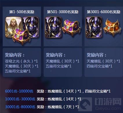 王者荣耀体验服积分有什么用 能够兑换什么