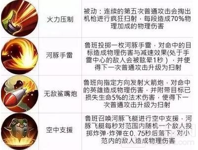 王者荣耀12月26日-1月1日限时周免强势阵容