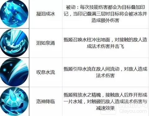 王者荣耀12月26日-1月1日限时周免强势阵容