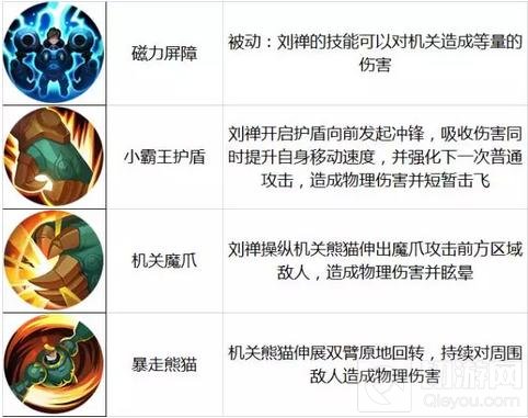 王者荣耀12月26日-1月1日限时周免强势阵容