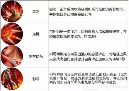 王者荣耀12月26日-1月1日限时周免强势阵容