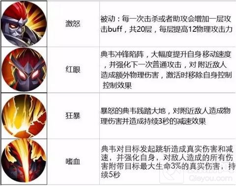 王者荣耀12月26日-1月1日限时周免强势阵容