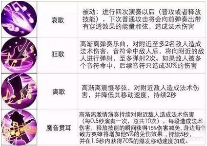 王者荣耀12月26日-1月1日限时周免强势阵容