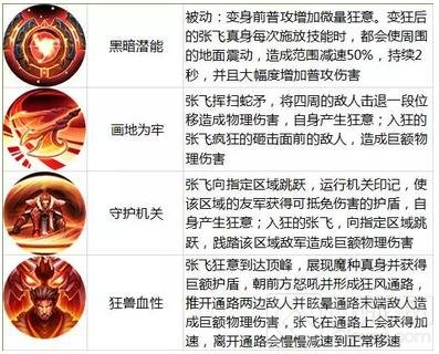 王者荣耀12月26日-1月1日限时周免强势阵容